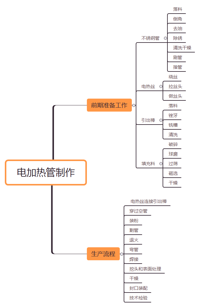 电加热管生产流程和步骤