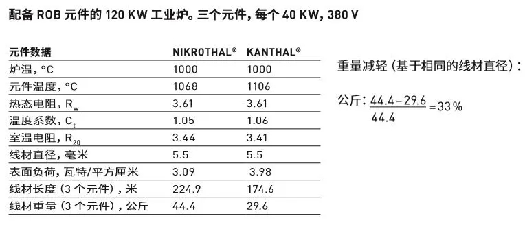 康泰尔KANTHAL电热丝