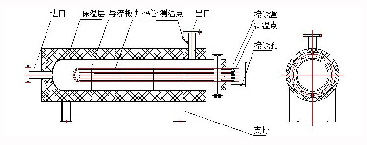 15KW小型管道空气电加热器